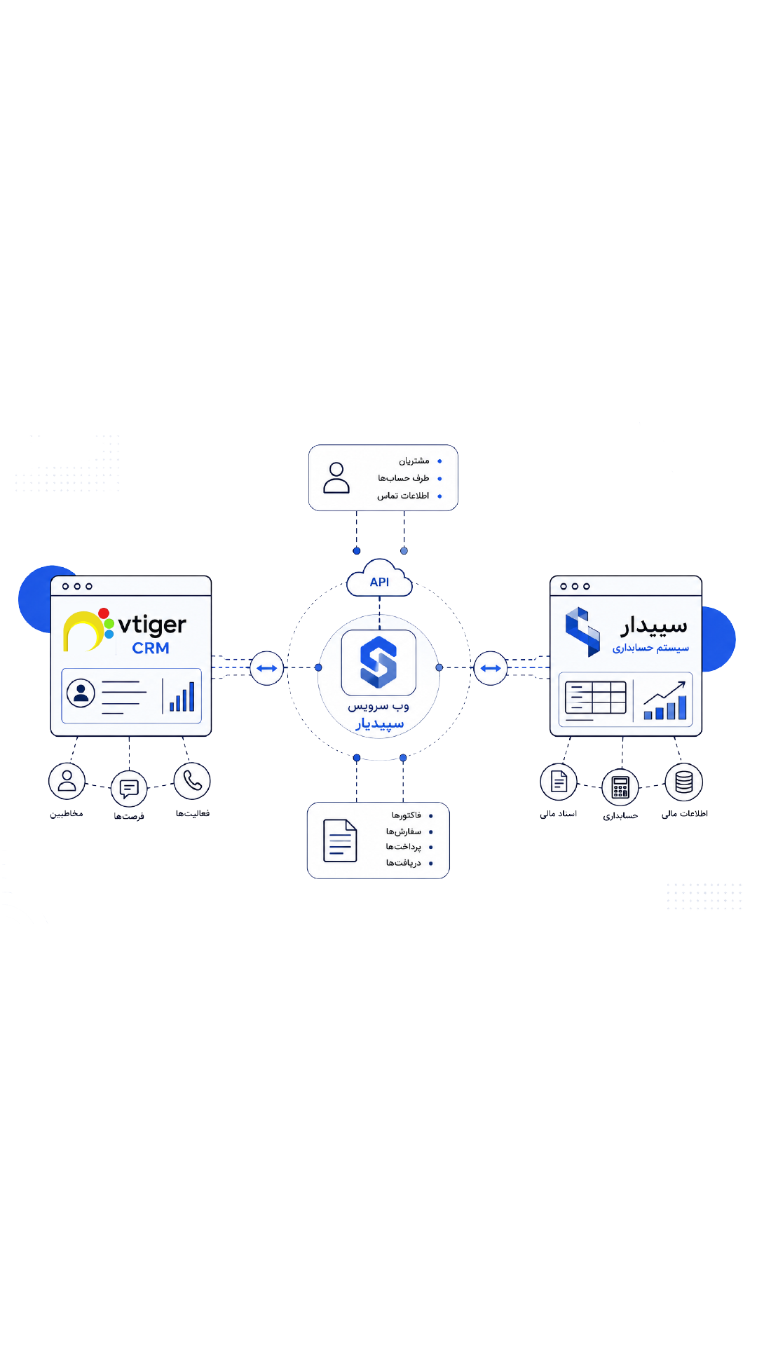 اتصال سپیدار به ویتایگر با وب سرویس سپیدیار