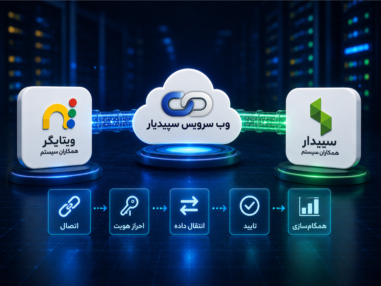 مراحل اتصال ویتایگر به سپیدار