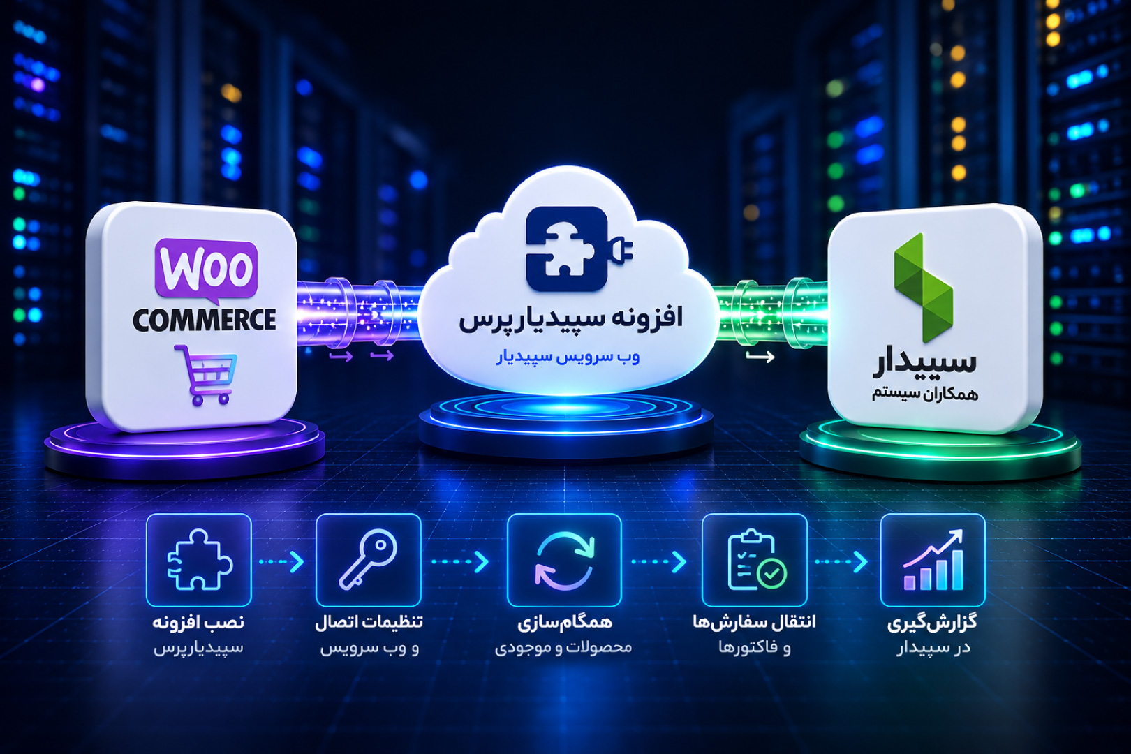آموزش اتصال ووکامرس به سپیدار